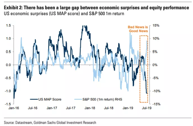 Good News Bad News Chart