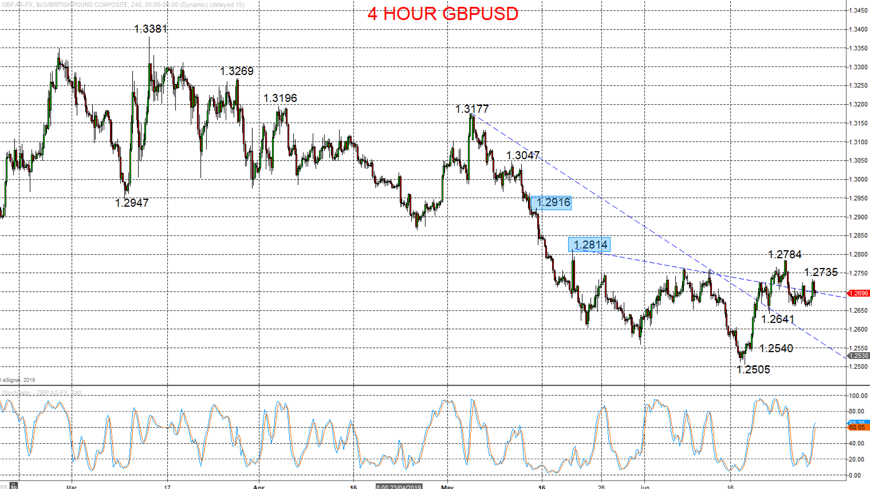 GBPUSD