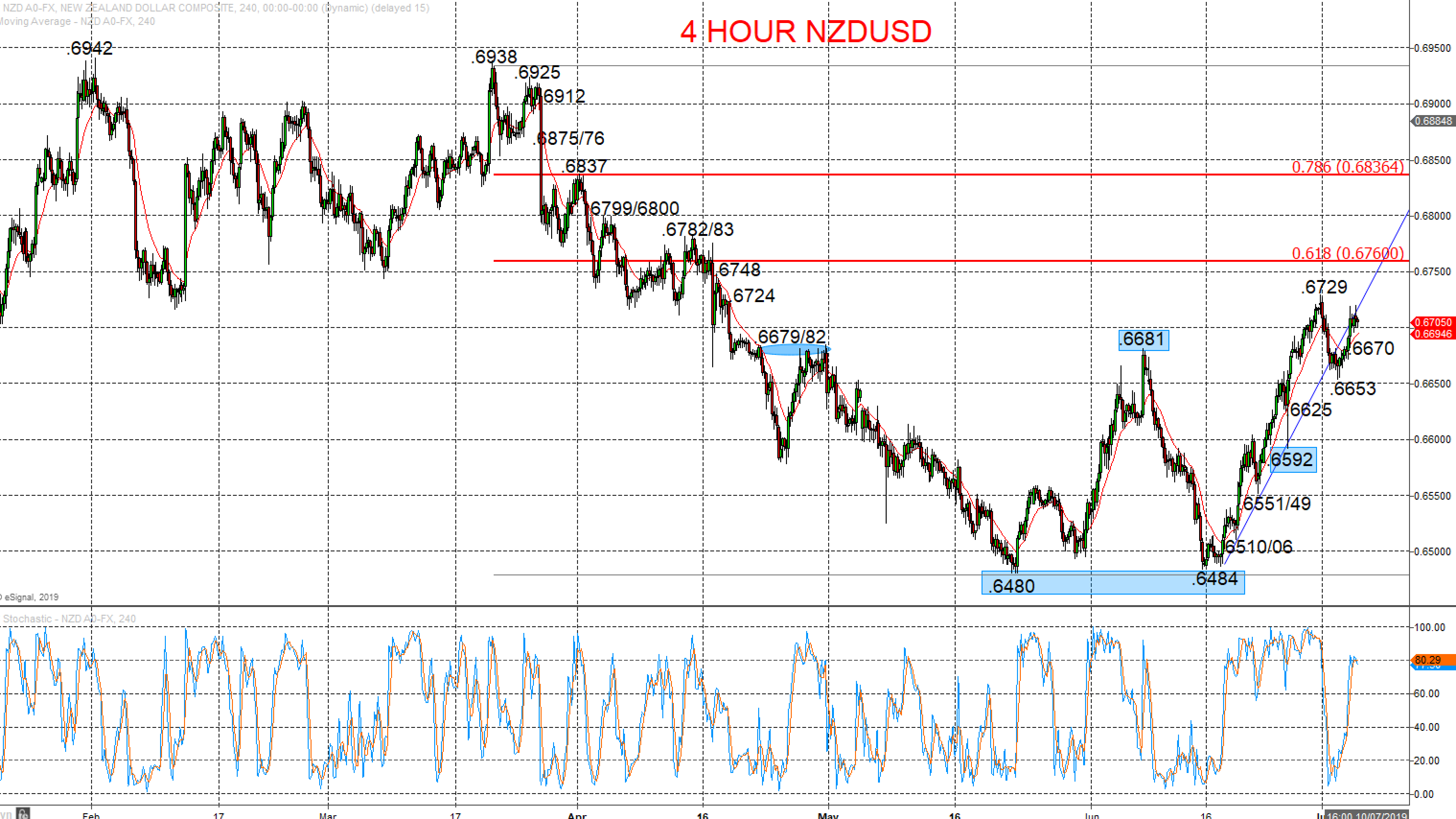 NZDUSD