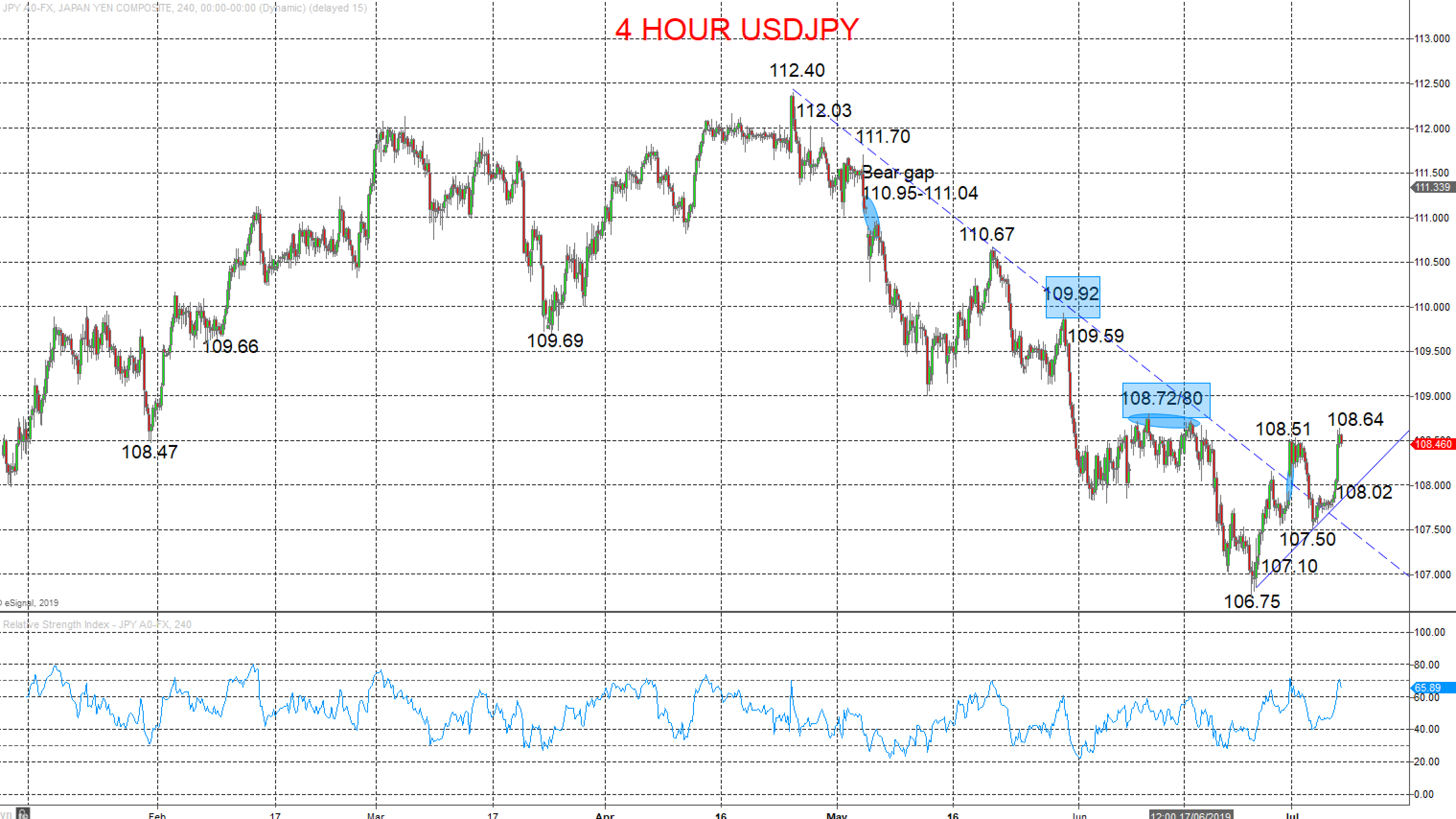 USDJPY