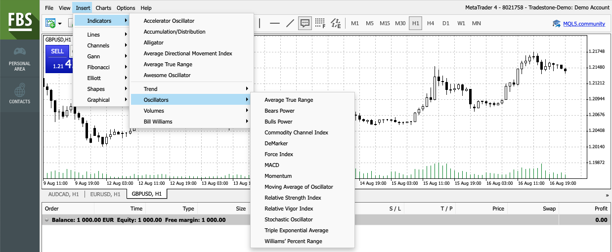 FBS trading platform review