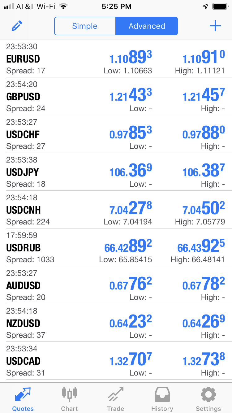 FBS MT4 FX mobile technical analysis