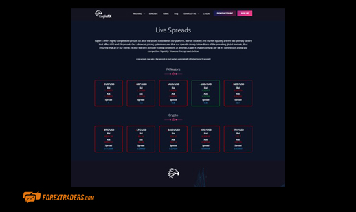 Live Spreads Eaglefx | Forex Traders