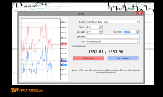 Making A Trade Eagle FX | Forex Traders