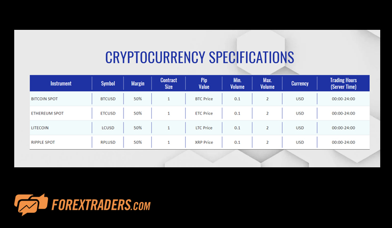 MultiBank Group Crypto Specifications