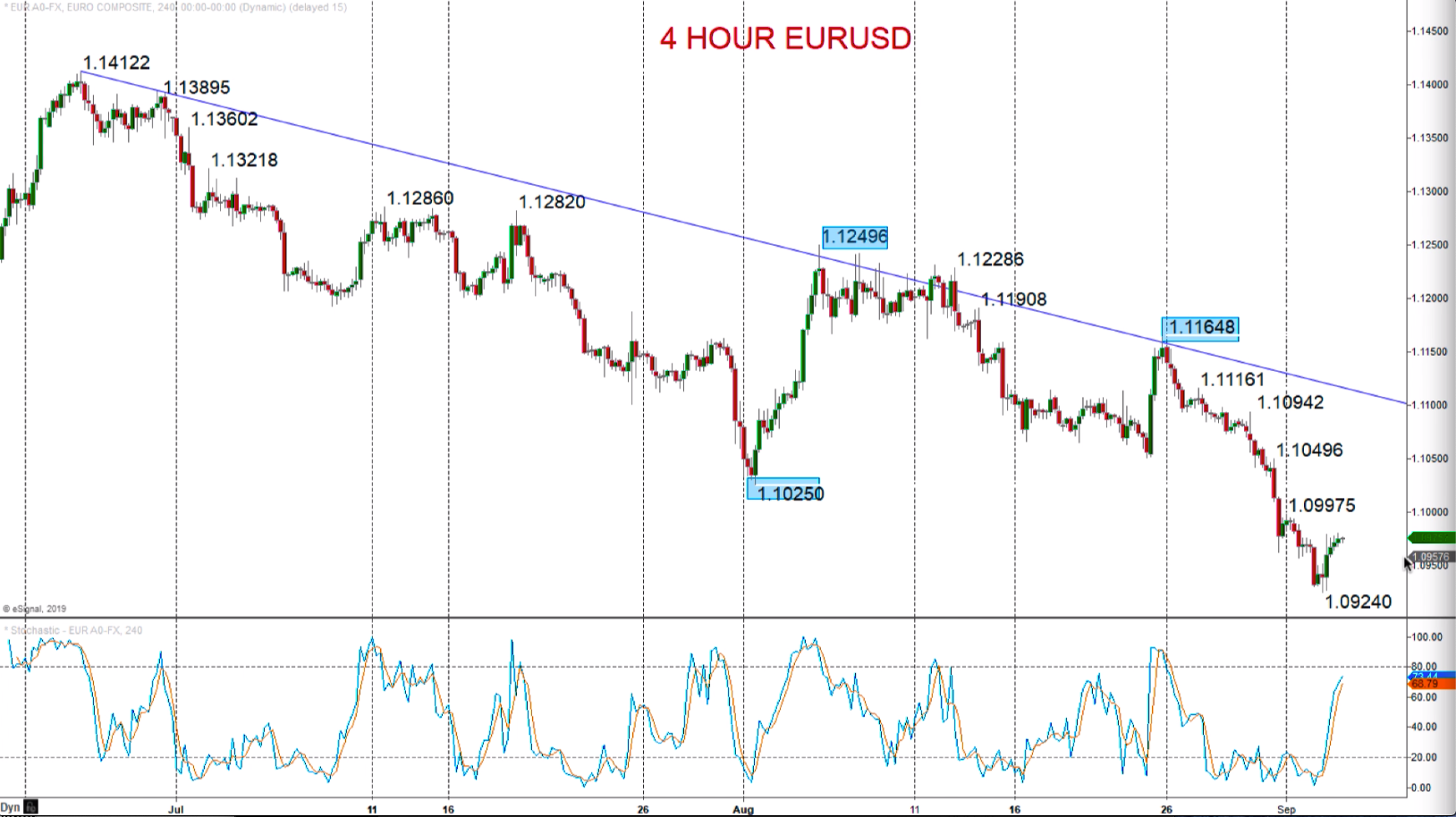 Technical Analyses Standard