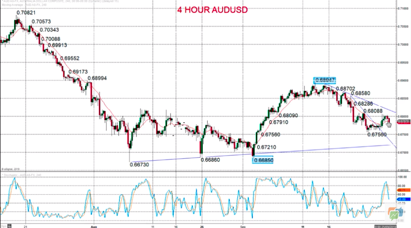 Technical Analyses Standard