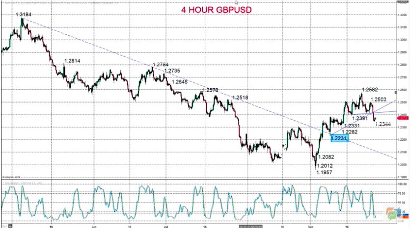 Technical Analyses Standard