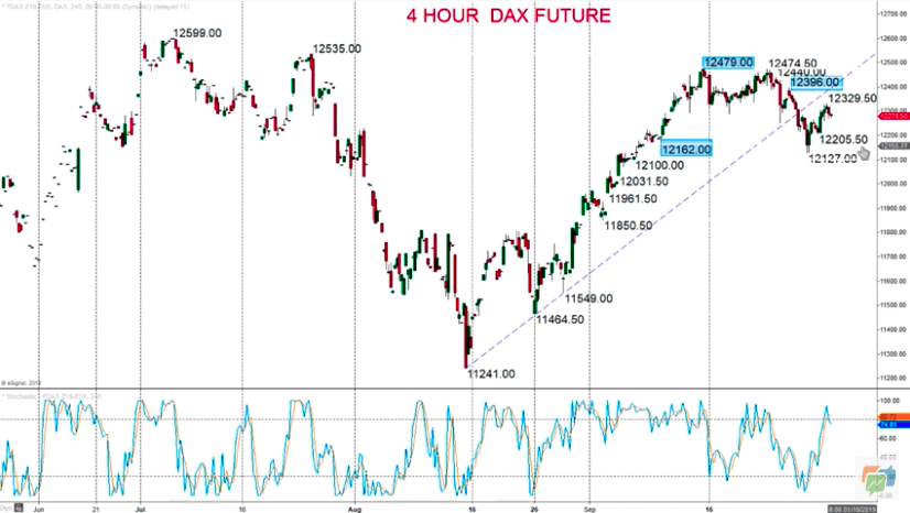 Technical Analyses Standard