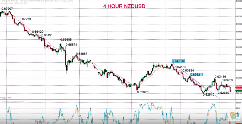 Technical Analyses Standard