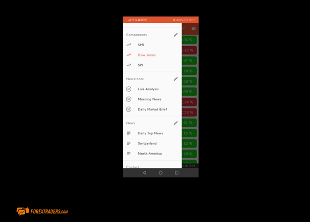 Swissquote Mobile Trading Components