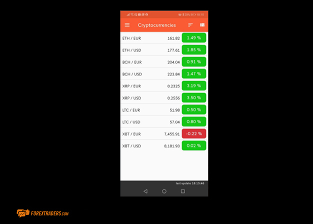 Swissquote Mobile Trading App Cryptocurrencies