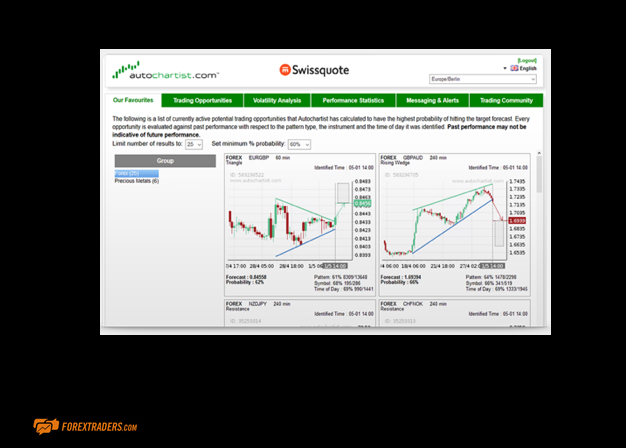 Swissquote Auto Chartist