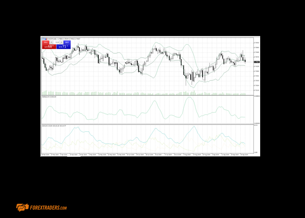 Swissquote MT4 and MT5 Graphs