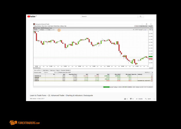 Practice MetaTrader Software with Swissquote