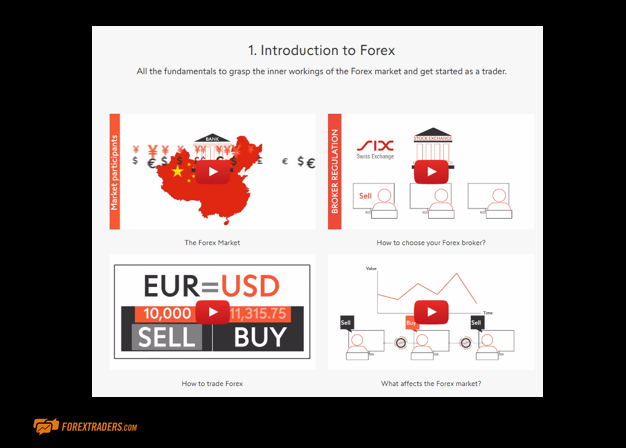 Swissquote Introduction to Forex