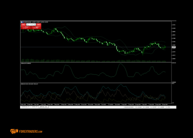 Swissquote Trading Platform Graph