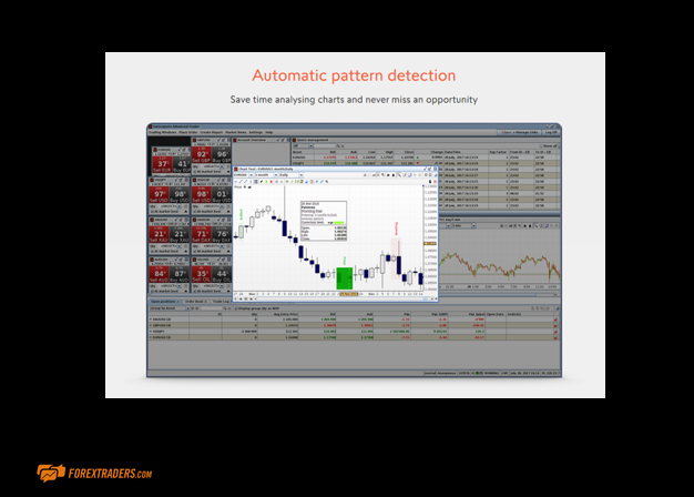 Swissquote Automatic Pattern Detection