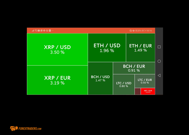 Mobile Trading with Swissquote