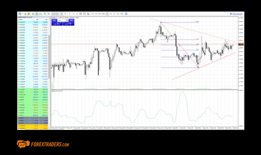 Tools MT4 Eaglefx | Forex Traders