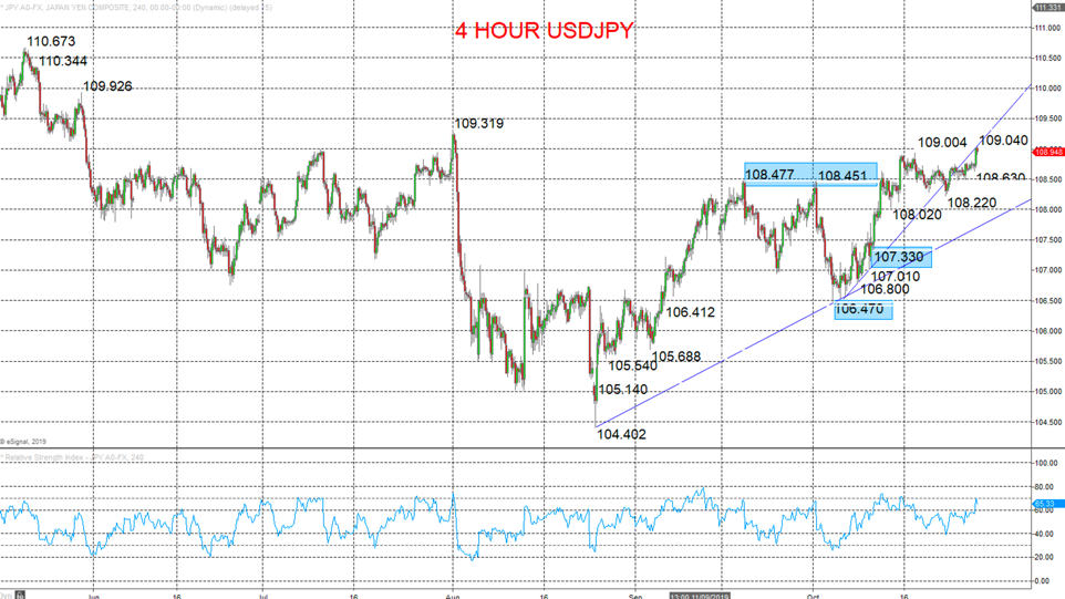 Technical Analyses Standard