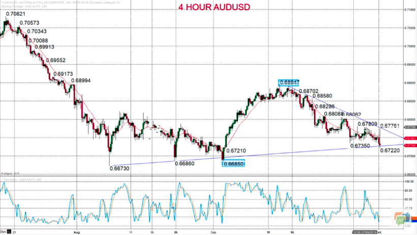 Technical Analyses Standard