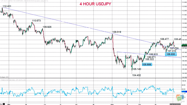 Technical Analyses Standard