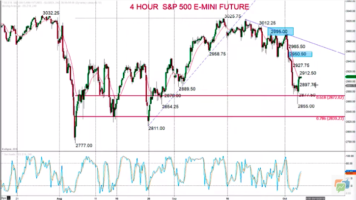 Technical Analyses Standard