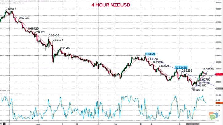 Technical Analyses Standard