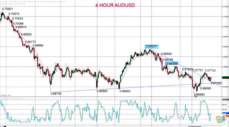 Technical Analyses Standard