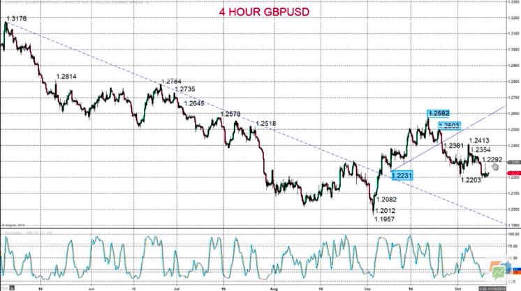 Technical Analyses Standard