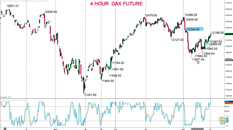 Technical Analyses Standard