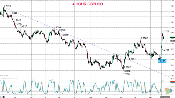 Technical Analyses Standard