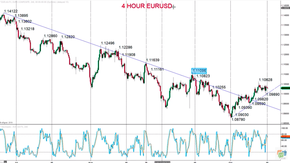 Technical Analyses Standard