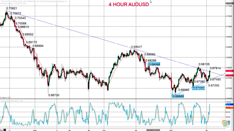 Technical Analyses Standard