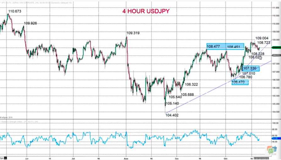 Technical Analyses Standard