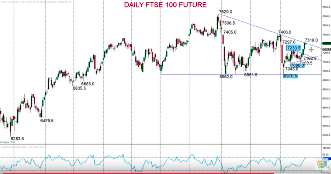 Technical Analyses Standard