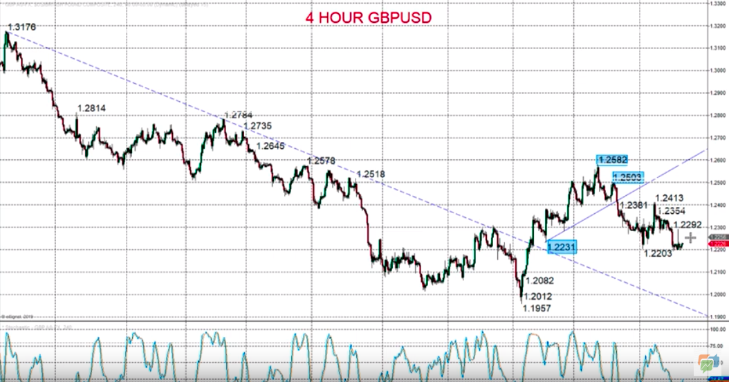 Technical Analyses Standard