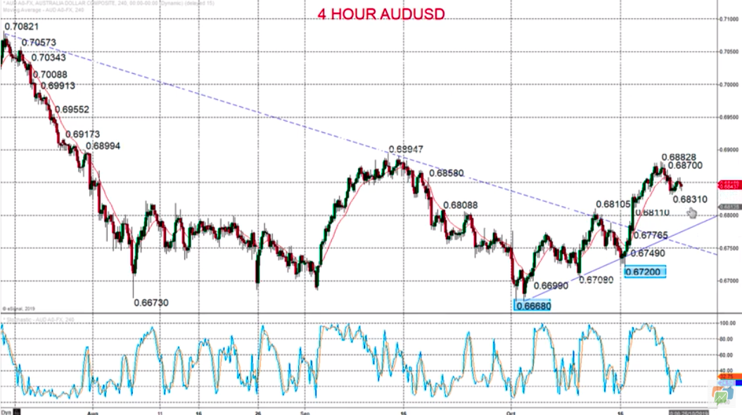 Technical Analyses Standard