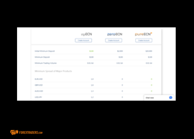 ACY Securities Account Types