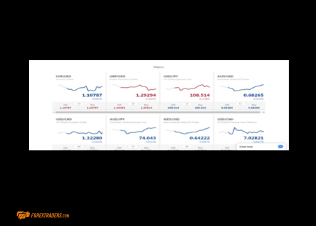 ACY Securities Graphs