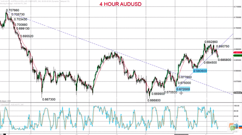 Technical Analyses Standard