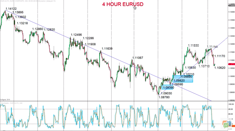 Technical Analyses Standard