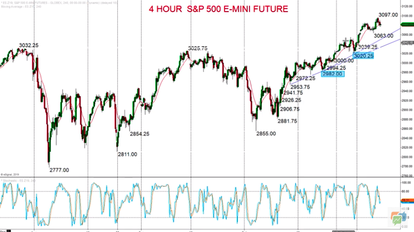 Technical Analyses Standard