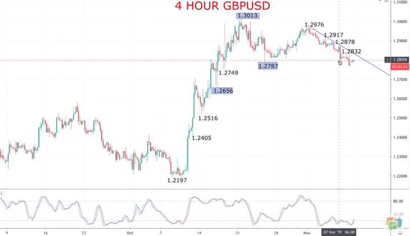 Technical Analyses Standard