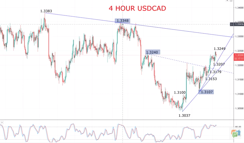 Technical Analyses Standard