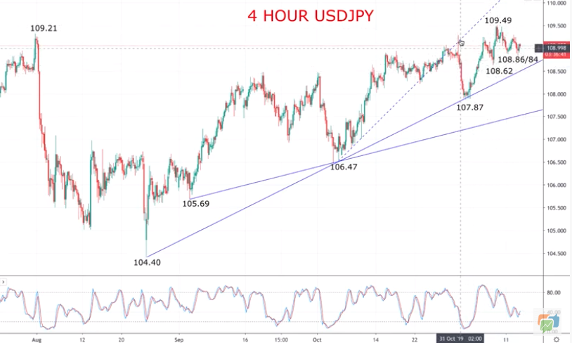 Technical Analyses Standard