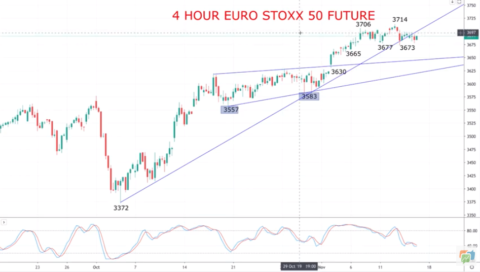 Technical Analyses Standard