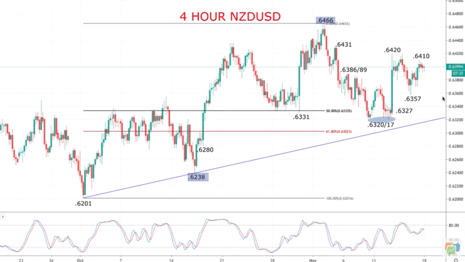 Technical Analyses Standard