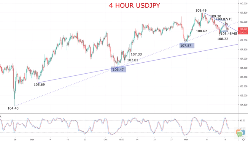 Technical Analyses Standard